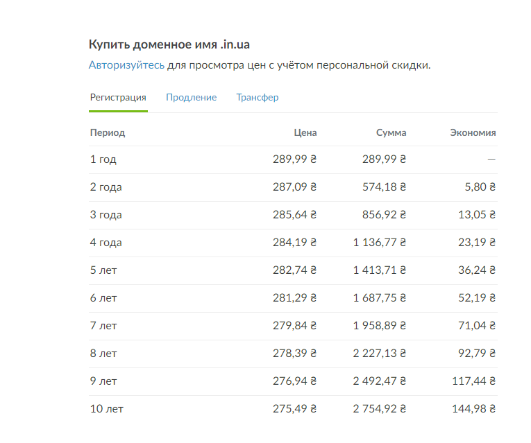доменное имя in,ua самая низкая цена в украине